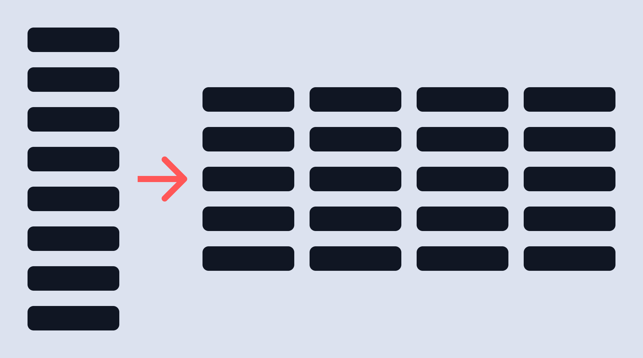 Example of going from a single column to multiple columns and rows